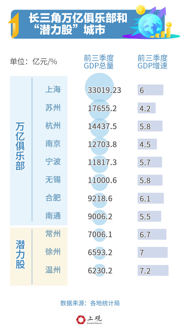 央视财经长三角经济指数揭示区域发展新动力