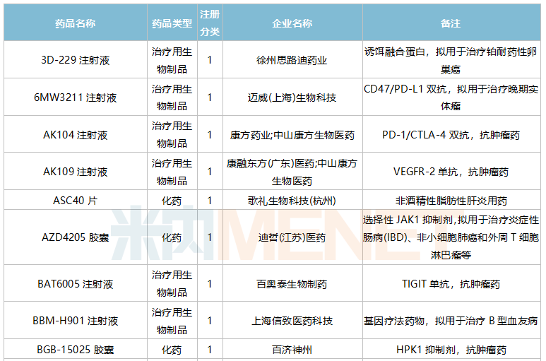 中国新药市场突破，首批20款全新药物获批上市