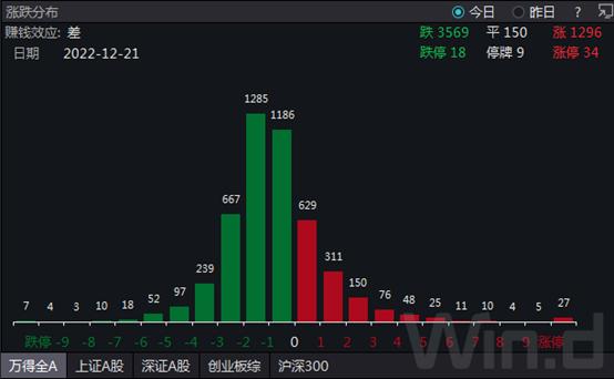 证监会要求上市公司提升监管透明度和公司治理水平措施积极落地