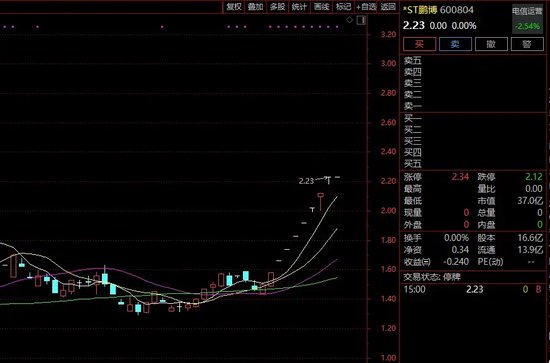 ST鹏博股价八连涨背后的玄机，巨额亏损与股价异常之谜