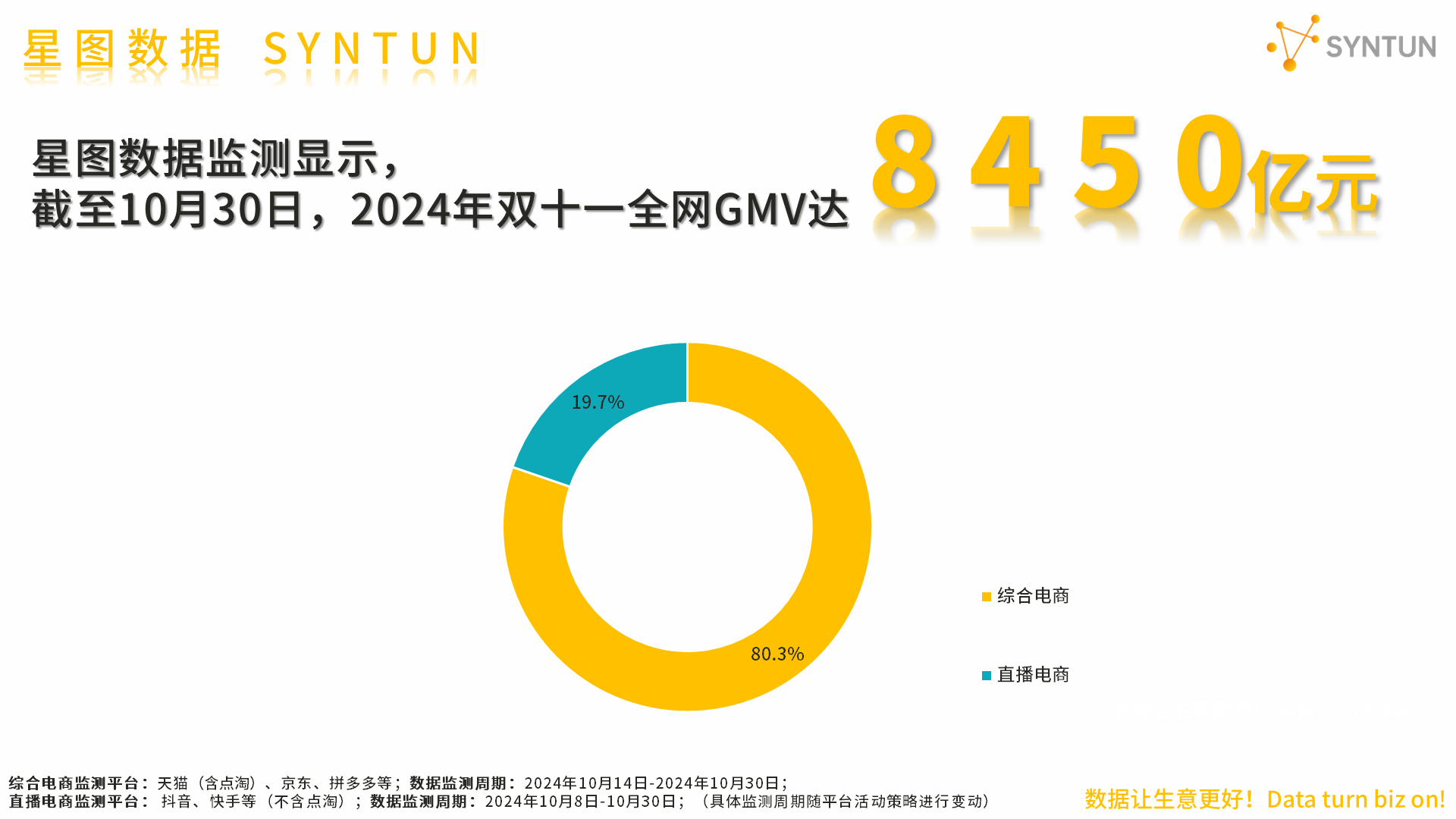 爱果乐集团2024年双十一盛典，创新与突破，共创新篇章辉煌战报