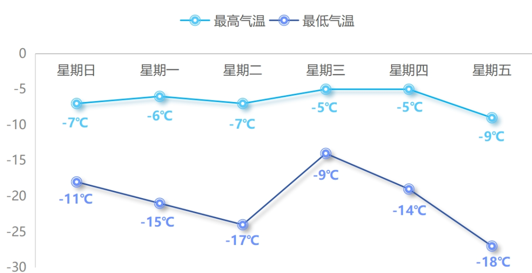 沈阳迎断崖式降温！城市如何应对严寒挑战，下周一最高气温跌破0℃