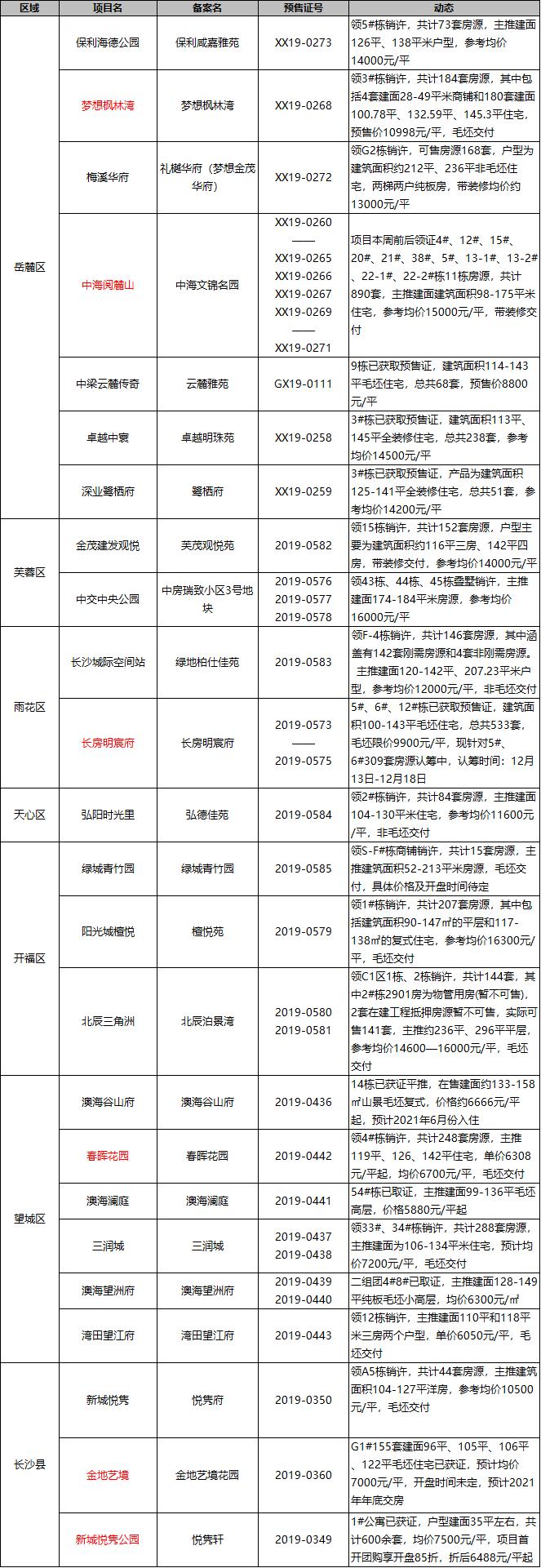 高校学子与开福企业共诉长沙情，星梦启航，深情表白