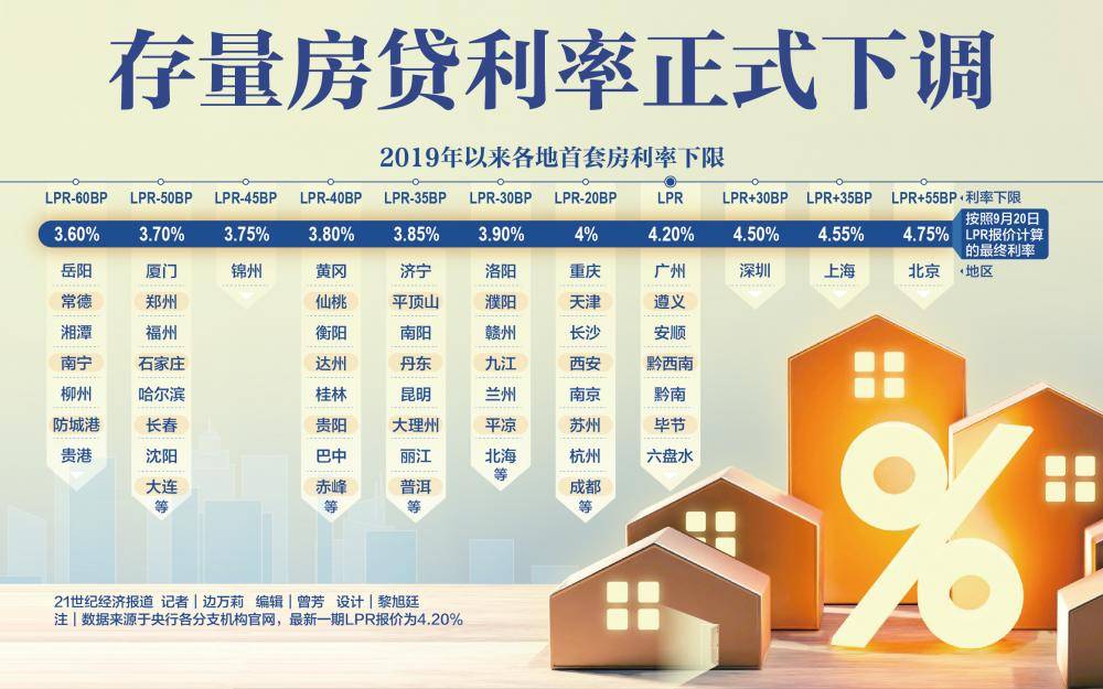 揭秘房贷利率下调与月供增加的困惑真相