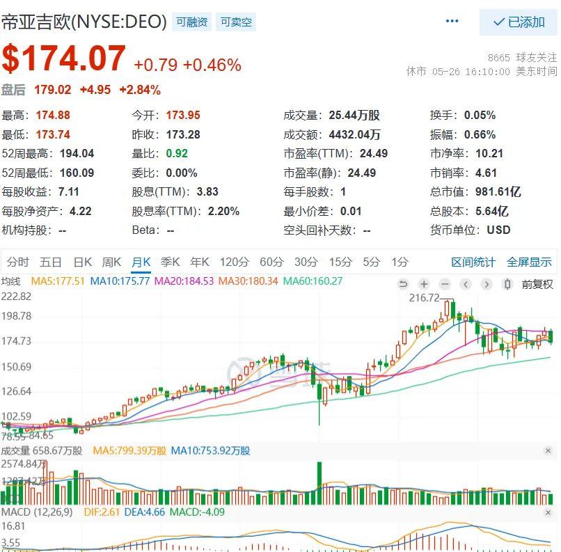 水井坊股票投资魅力及前景展望