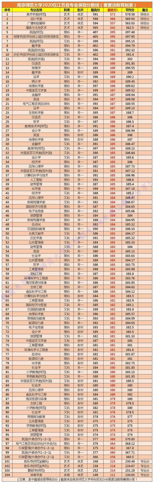 南京师范大学在职研究生培养体系全面解析