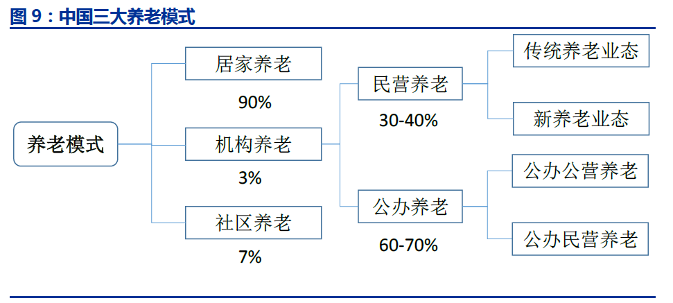 养老机构分类解析，各类特色与功能介绍