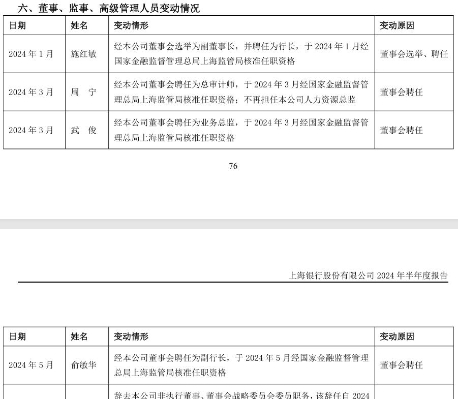 建行2024贷款利率调整解析，降低趋势是否显现？