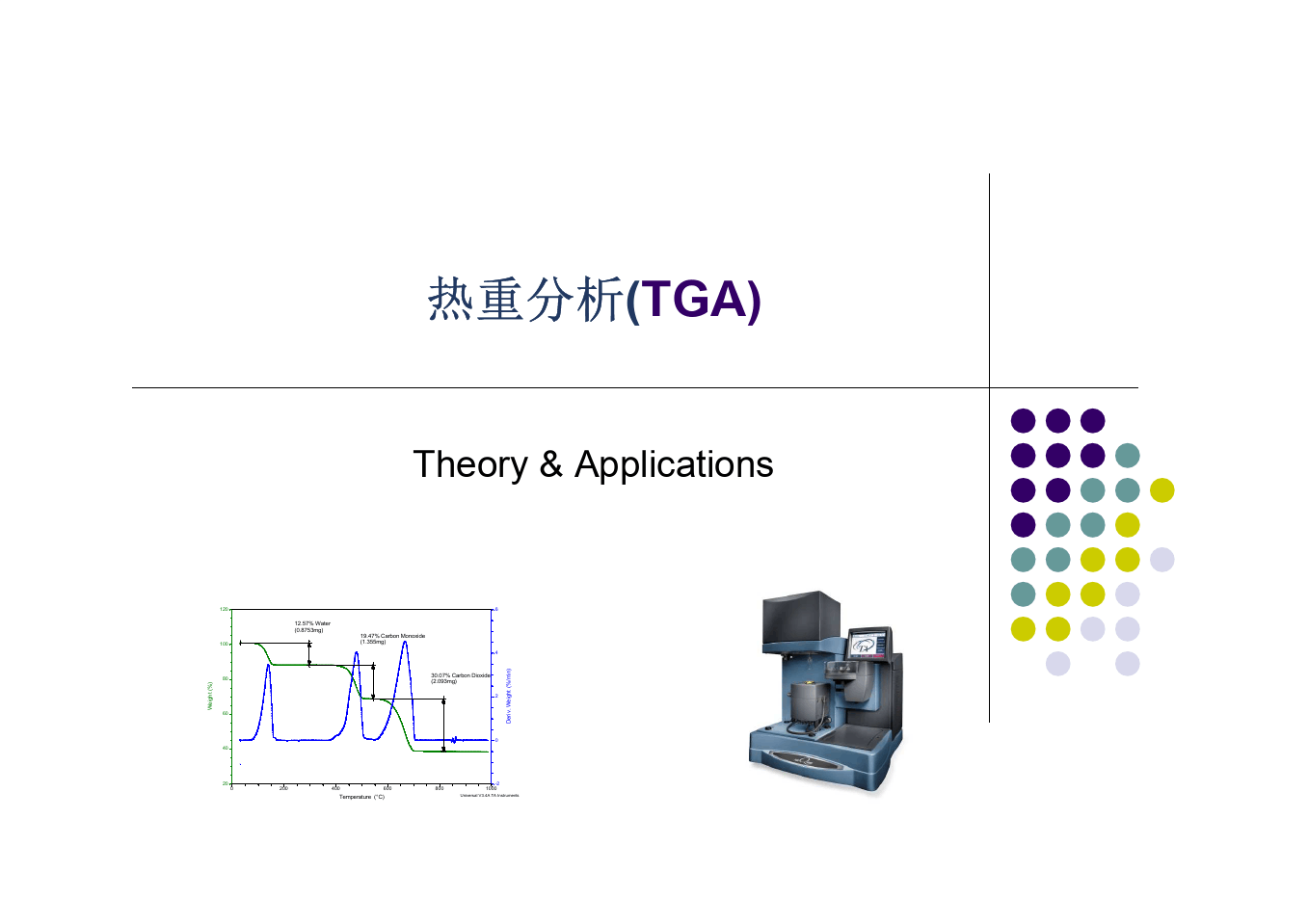 TGA热重量分析中样品量的探讨