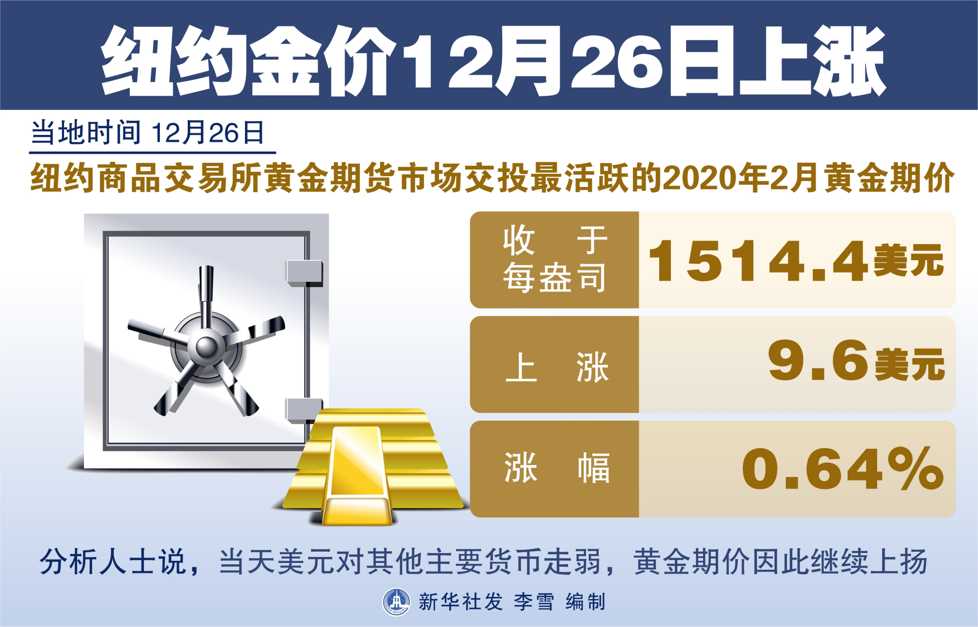 国际金价实时动态解析，影响因素、波动趋势及投资战略探讨