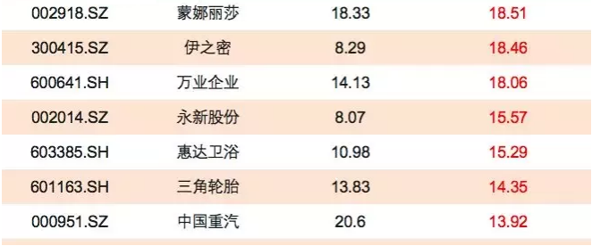 探究排列3和值的奥秘及其实际应用