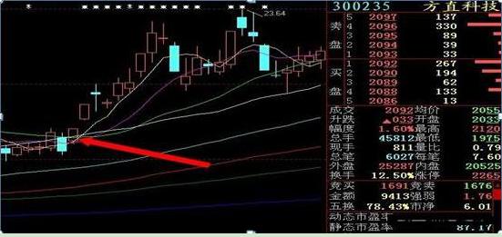 涨停双响炮背后的市场动向与操作策略深度解析