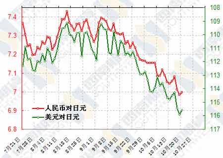 近十年日元兑换人民币走势图回顾与预测分析