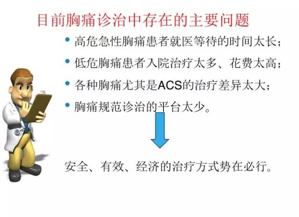 急性胸痛急救措施与处理技巧全解析