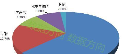 共享经济对新型就业形态的深度影响分析