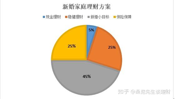 理财规划，助力家庭财富增长的秘诀