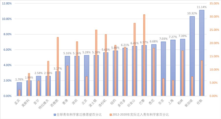 国际化视野对学生未来职业发展的深远影响