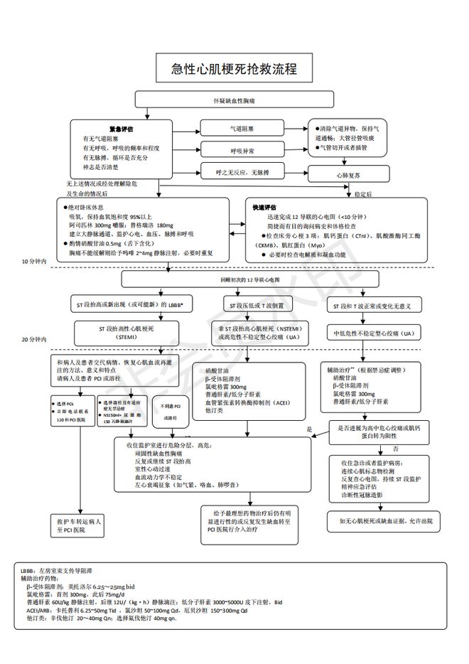 急性呼吸困难急救处理方法指南