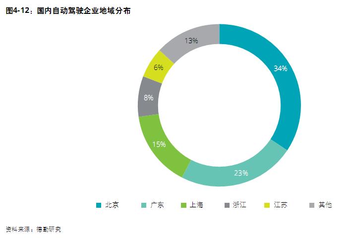 微凉的倾城时光