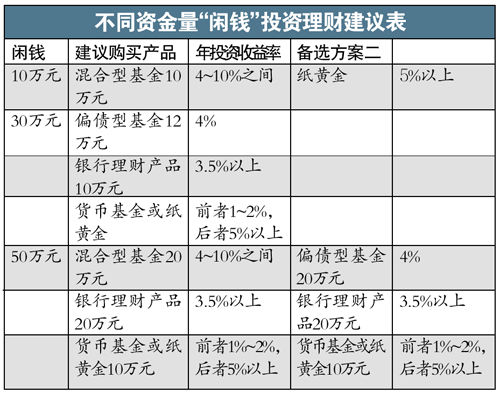 家庭理财，制定应急储备计划的关键步骤与策略