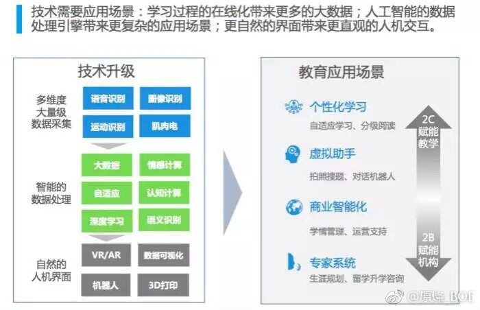 科技与教育的融合，提升学习者互动性的探索与实践