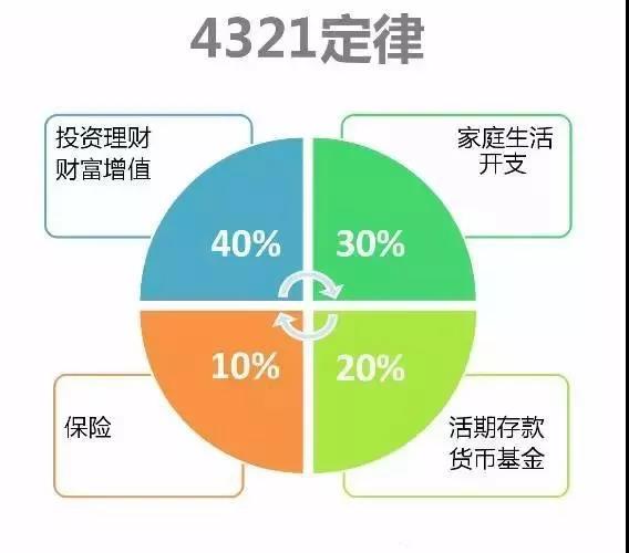 家庭理财的长期与短期投资策略探讨