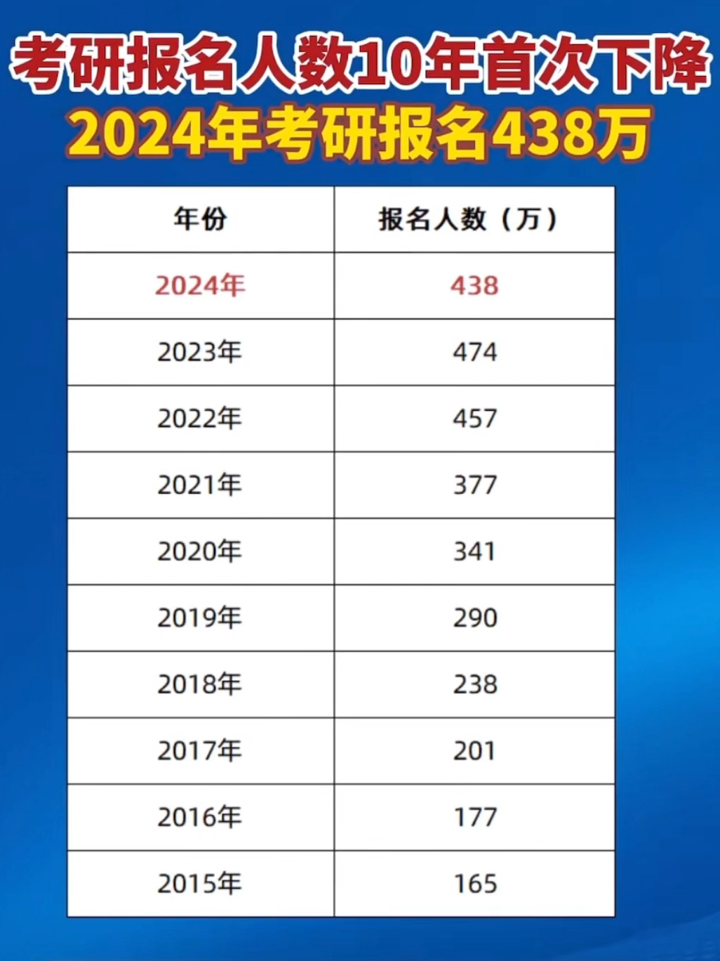 考研人数两年下降86万，原因探究与未来趋势展望