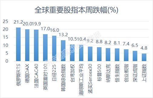 台湾加权指数涨幅扩大背后的市场繁荣驱动力分析