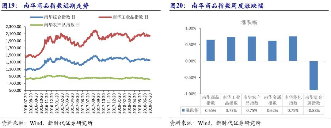 上周黄金市场繁荣与挑战，金价涨超6%揭示市场趋势