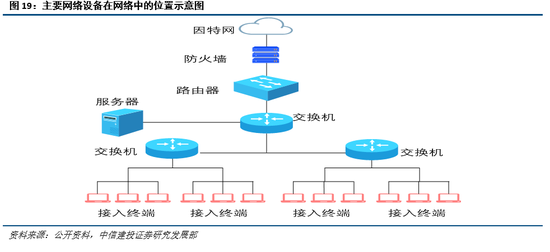 中信建投看好国产化软件赛道，未来增长潜力巨大