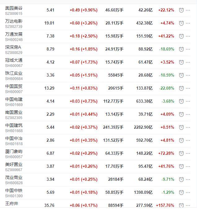 格力地产股价涨停背后的原因及市场洞察分析