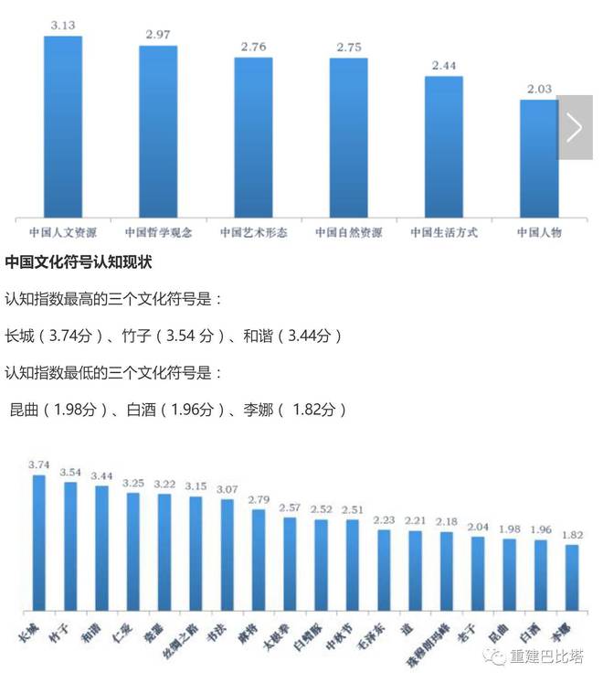 新媒体推动中华文化普及与传播方式创新