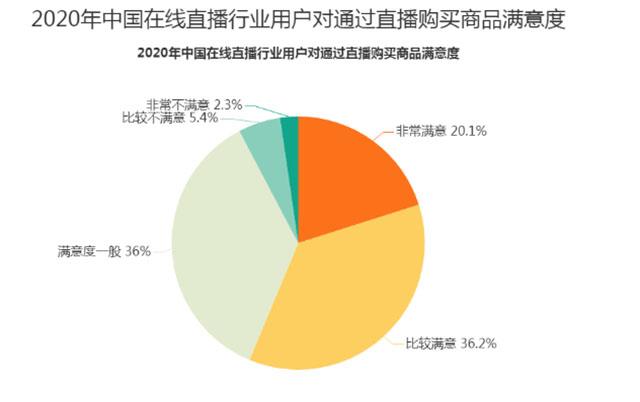 电商直播崭露头角，经济新亮点市场持续扩张