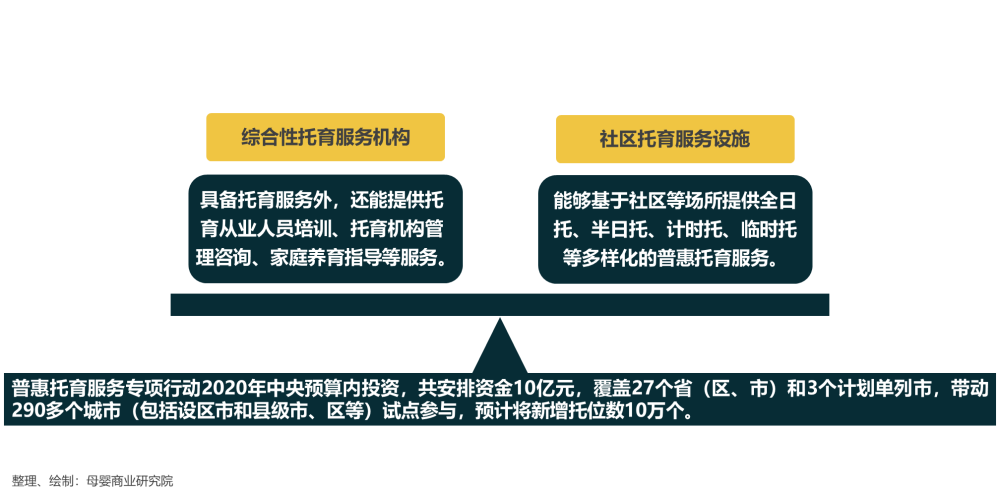 新篇章，婴幼儿托育政策发布与托育服务体系完善