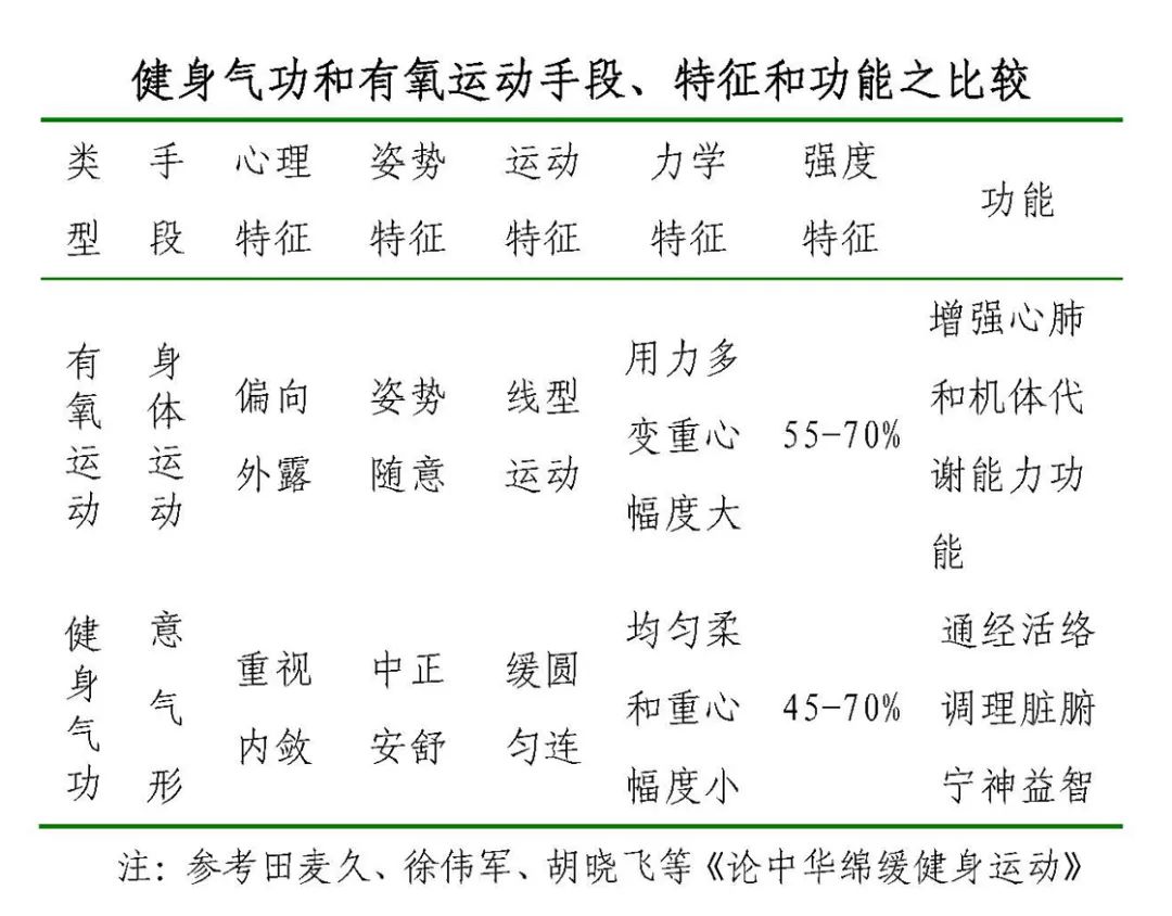 中医气功，提升健康与活力的秘诀