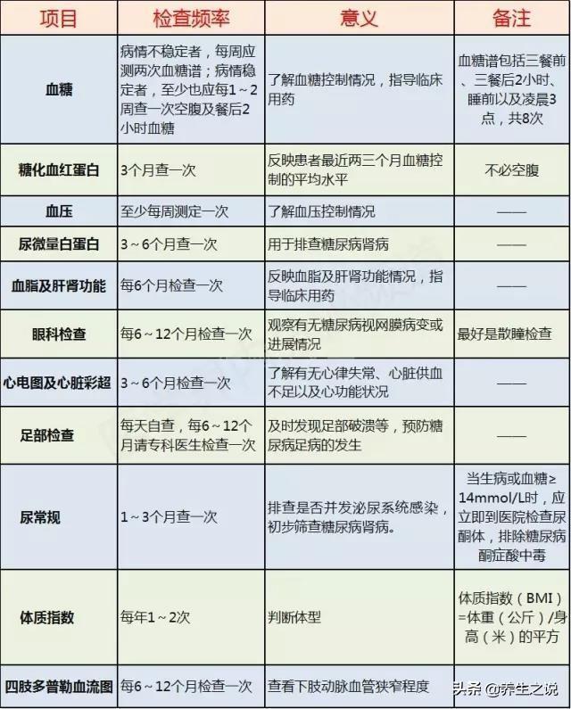 中医调理血糖水平波动的方法与技巧