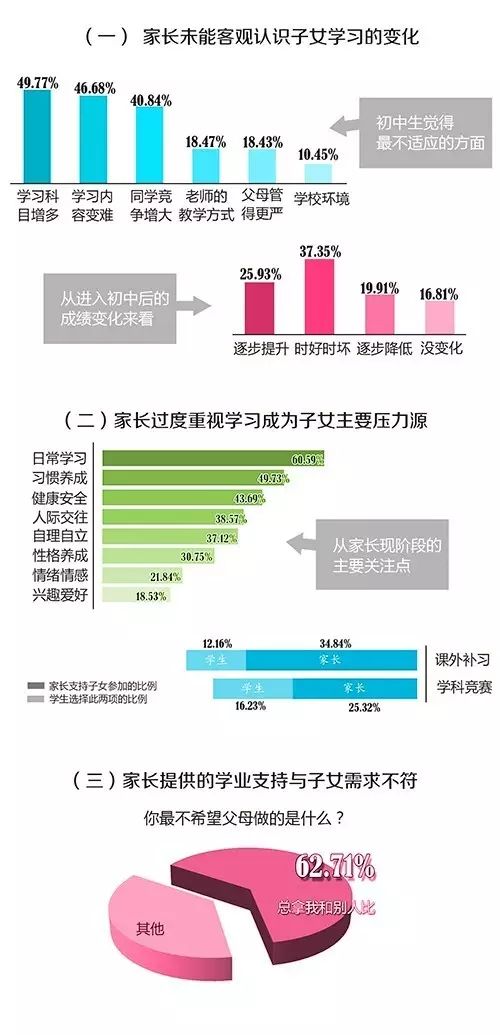 家庭教育对孩子学业成绩的影响探讨