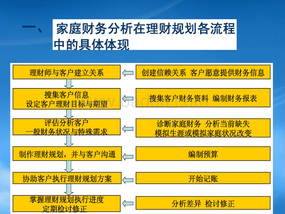 家庭月度财务管理方案的制定策略