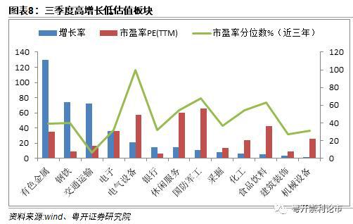 家庭理财，股票与基金投资策略探讨