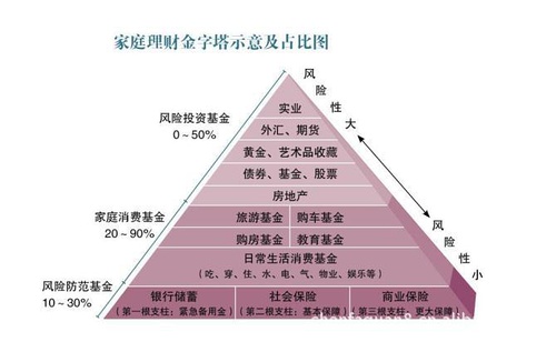 家庭理财管理，提升信用评分的秘诀之道