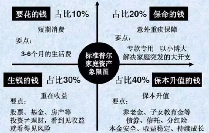 家庭理财宝典，如何精准评估消费品的性价比