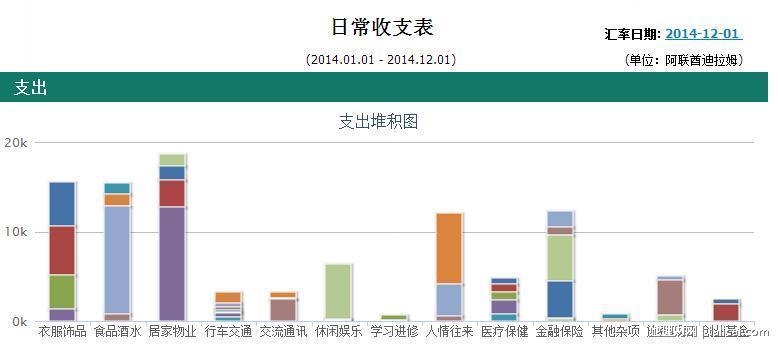 家庭理财：如何做好年终财务总结