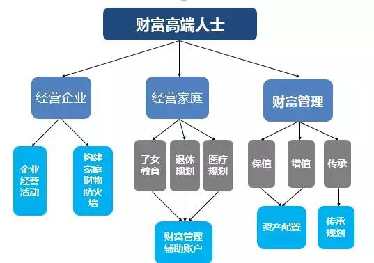 如何通过理财规划帮助家庭实现财富增长