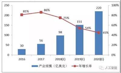 人工智能对全球经济格局的深刻变革与影响