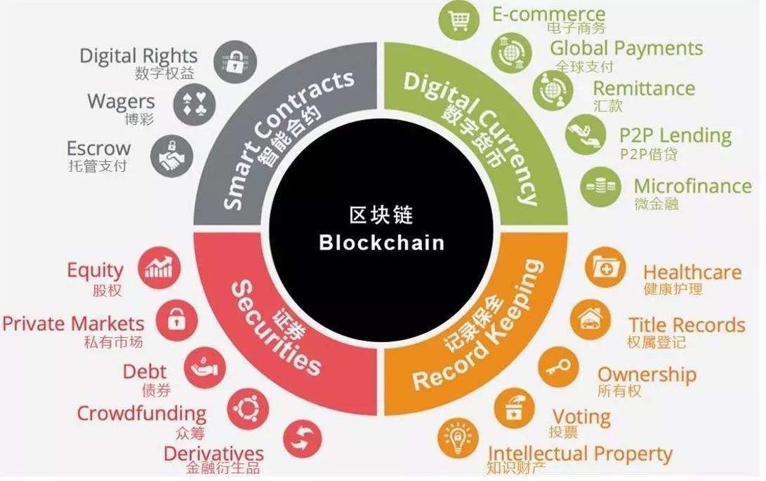 区块链技术重塑金融未来，行业模式的变革之路