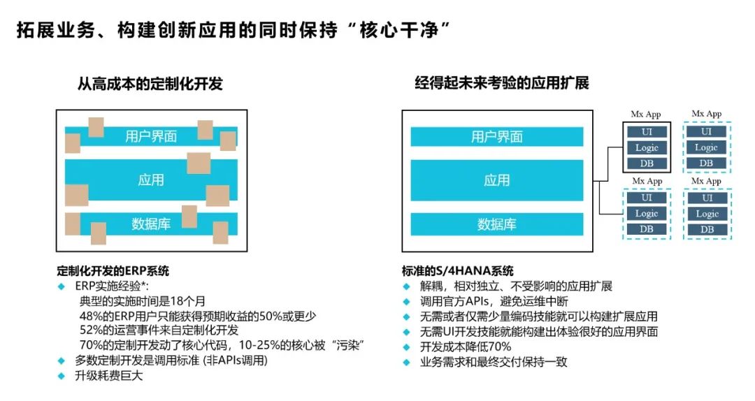 共享经济与科技创新的协同共进之路