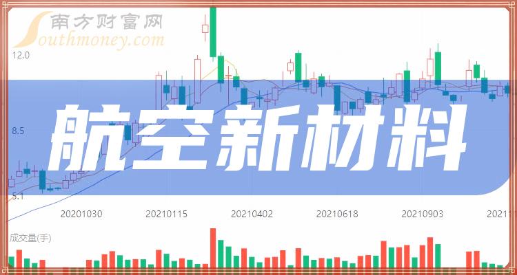 新材料技术助力高端制造经济腾飞