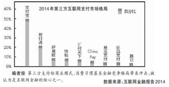 新型支付技术重塑全球经济交易模式