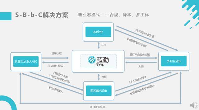 数字化办公对企业经济成本的有效优化策略