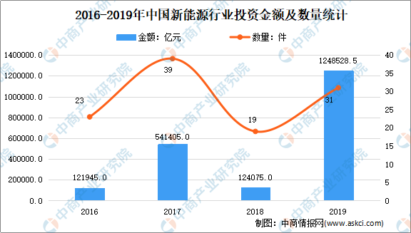 新能源技术助力可持续经济发展前行